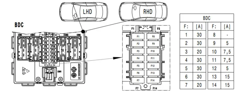 BMW X1 F48 (2022) - boîte à fusibles et relais