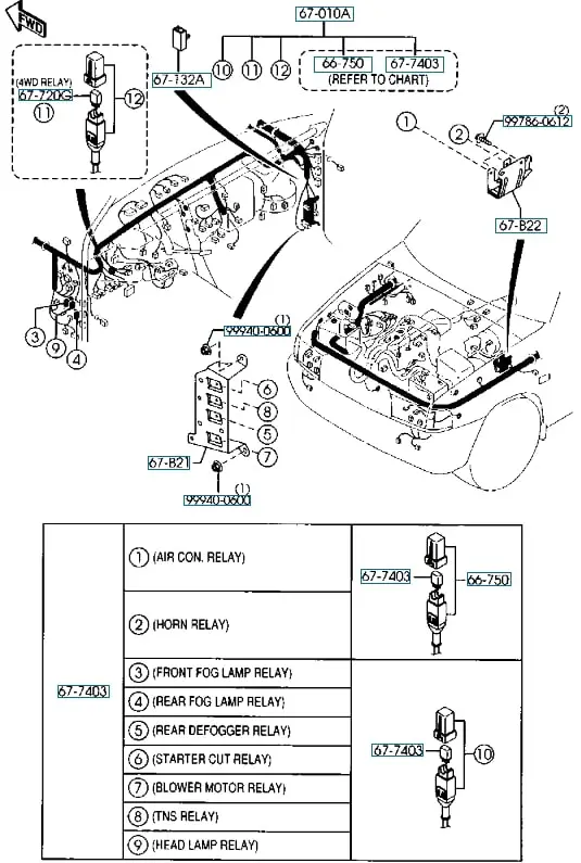 Mazda BT-50 (2006-2011) - boîte à fusibles et relais