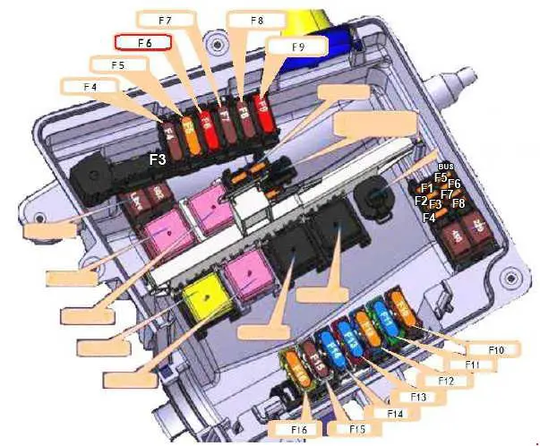 Opel Movano B (2010-2022) - boîte à fusibles et relais