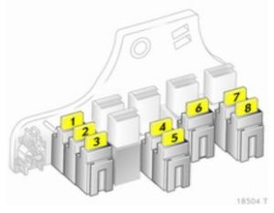 Opel Zafira B Family (2006-2014) - Boîte à Fusibles - Schémas De Boîtes ...