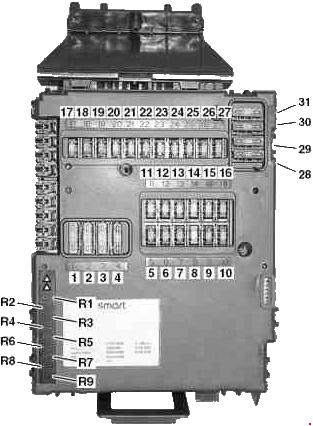 Smart Fortwo (A450, C450) (2002-2007) - boîte à fusibles et relais