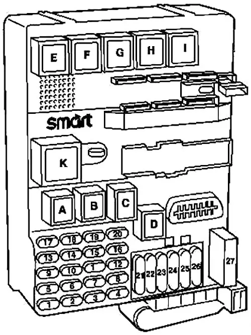 Smart Fortwo W450 (1998-2002) - boîte à fusibles et relais