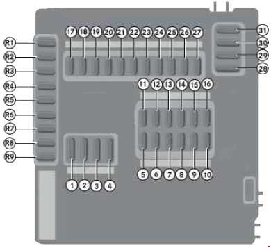 Smart Fortwo W451 (2007-2014) - boîte à fusibles et relais