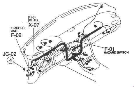 Mazda 626 (1991-1997) - boîte à fusibles et relais