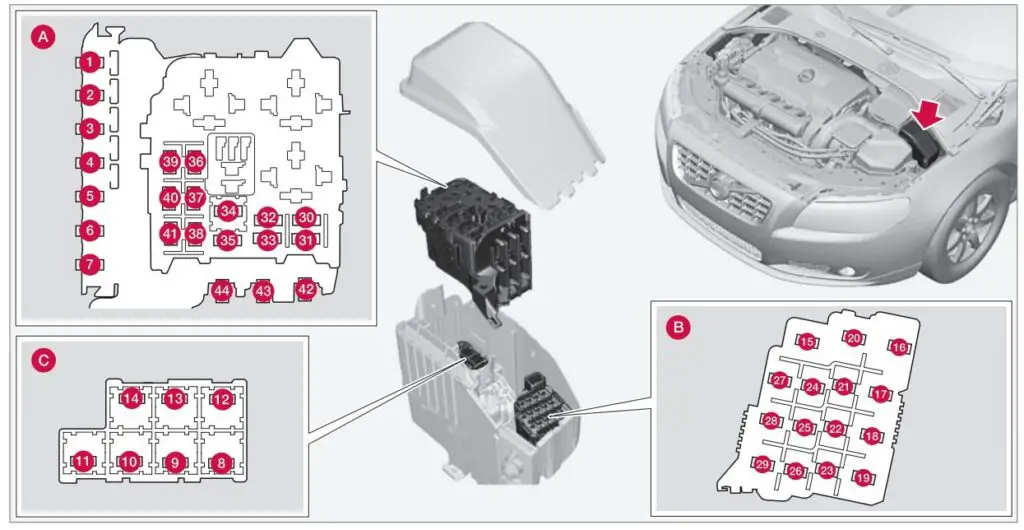 Volvo XC60 (2015) - boîte à fusibles et relais