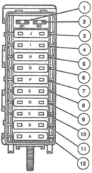 Ford Explorer (1990-1994) - boîte à fusibles et relais