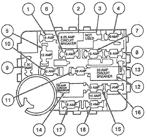 Ford Taurus (1985-1991) - boîte à fusibles et relais