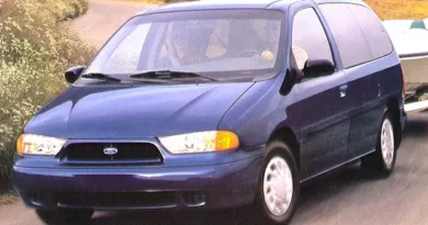 Ford Windstar (1994-1998) - boîte à fusibles et relais