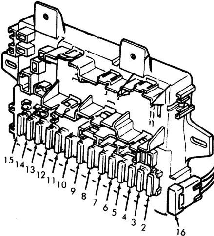 Honda Civic (1980-1983) - boîte à fusibles et relais