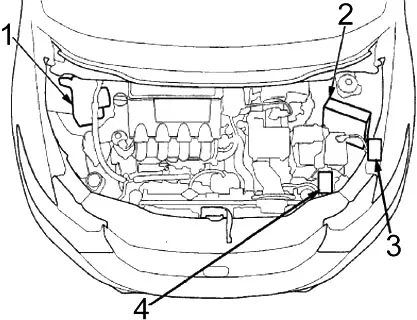 Honda Insight (2010-2014) - boîte à fusibles et relais