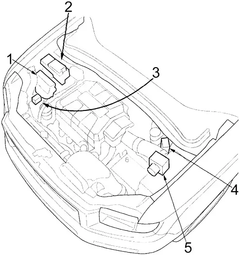 Honda Ridgeline (2006-2014) - boîte à fusibles et relais