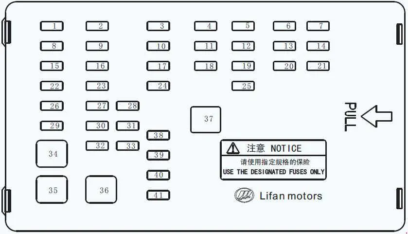 Lifan 620 (2008-2013) - boîte à fusibles et relais