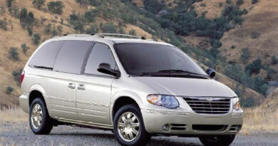 Chrysler Voyager (2001-2007) - boîte à fusibles et relais
