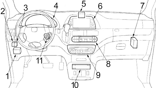 Honda Odyssey RL3  RL4 (2005-2010) - boîte à fusibles et relais