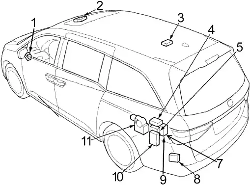 Honda Odyssey RL5 (2011-2017) - boîte à fusibles et relais