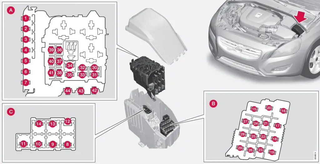 Volvo S60 (2015) - boîte à fusibles et relais