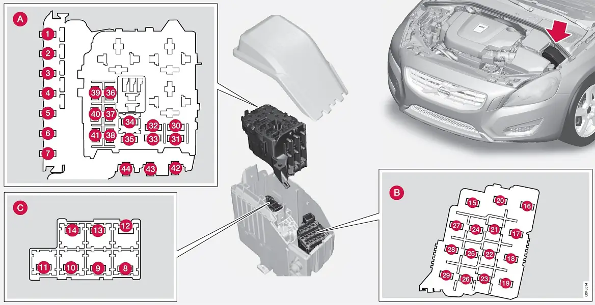 Volvo S60 (2016) - boîte à fusibles et relais