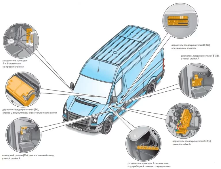 Volkswagen Crafter – diagrama da caixa de fusíveis – localização