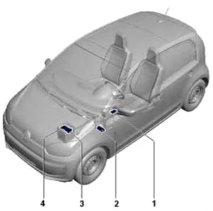 Volkswagen UP ! - schéma de la boîte à fusibles - localisation